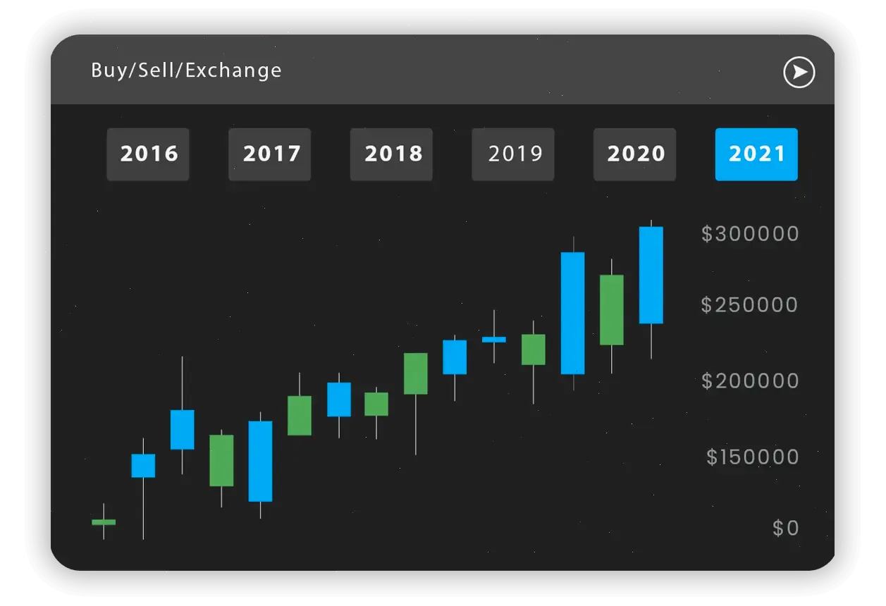 Bhraskilon finanças digitais